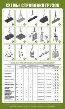 Схема строповки st04 - Схемы строповки и складирования грузов - vektorb.ru