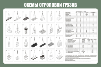 Схема строповки ст 40 (1200х800мм, пластик) - Схемы строповки и складирования грузов - vektorb.ru
